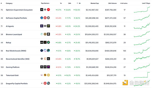 Cryptoマーケットウォッチ：BTCは重要な62Kドルレベルを突破、トレントコインは勢いに乗るか？