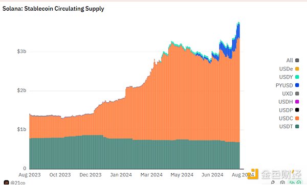 Cryptoマーケットウォッチ：BTCが重要な62Kドルレベルを突破、山寨が上昇する一方で勢いが増している？