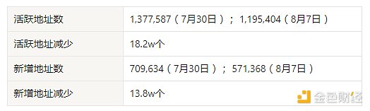 加密市场观察：BTC突破62K美元关键点位，山寨币趁势崛起？