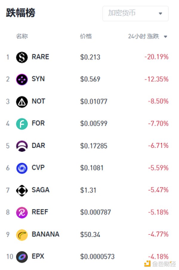 Cryptoマーケットウォッチ：BTCが62Kドルの重要ポイントを突破、山寨コインが状況を利用か？