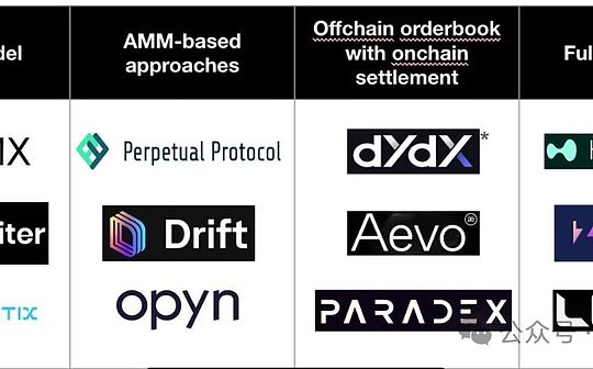 永续合约DEX科普：从应用模式、生态概览到前景展望