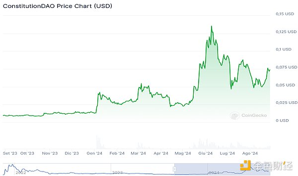 تقرير Coingecko: تأثير الانتخابات الأمريكية على PolitiFi و MemeCoin