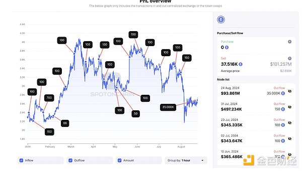 Người sáng lập Telegram bất ngờ bị bắt. Còn những người sáng lập các dự án mã hóa hàng đầu khác thì sao?