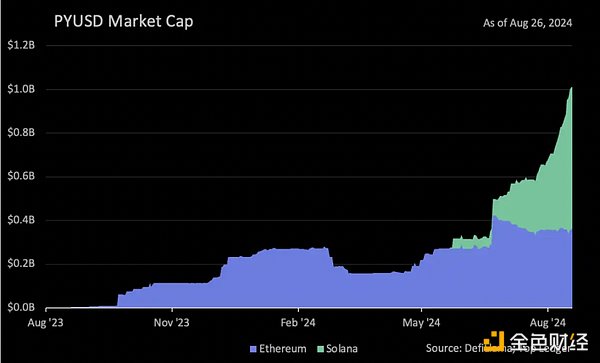 Telegram founder was suddenly arrested, what about the founders of other top crypto projects?