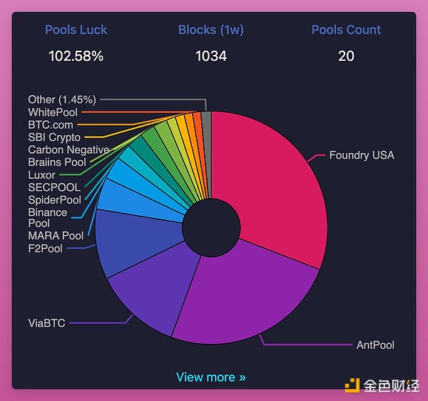 もし米国政府が暗号通貨を完全に「禁止」すると決めたら？「暗号通貨はどうなるのか？