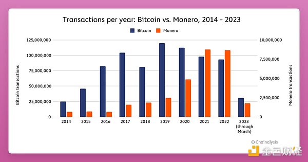 もし米国政府が暗号通貨を完全に「禁止」すると決めたらどうなるでしょうか？「暗号通貨はどうなるのか？