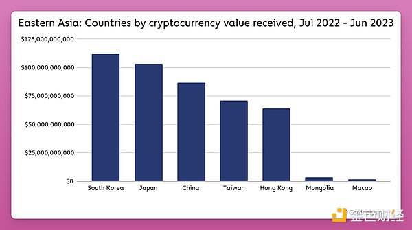 もし米国政府が暗号通貨を完全に「禁止」すると決めたら？「暗号通貨はどうなるのか？