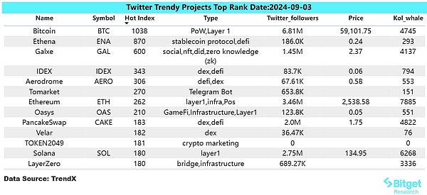 Bitget 研究院：Tomarket 流量激增用户数超 1260 万，或成下一个 Notcoin image 0