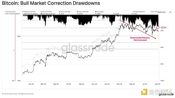 グラスノード：仮想通貨市場のボラティリティは短期的に激化し、激動の2019年に近づく可能性がある