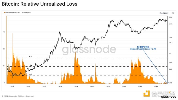 グラスノード：仮想通貨市場のボラティリティは短期的に激化し、激動の2019年に近づく可能性がある