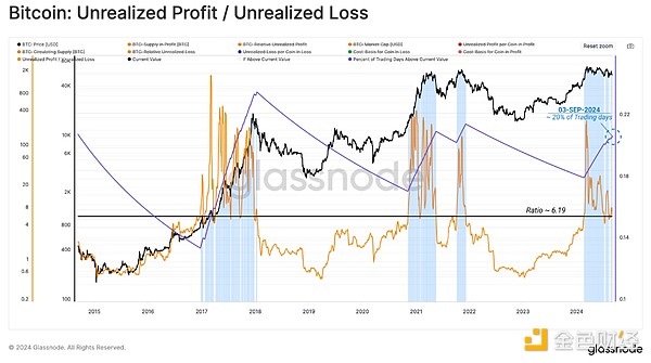 Glassnode: Crypto market volatility may increase in the short term, approaching the turbulent 2019