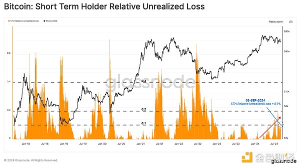 グラスノード：仮想通貨市場のボラティリティは短期的に激化し、激動の2019年に近づく可能性がある