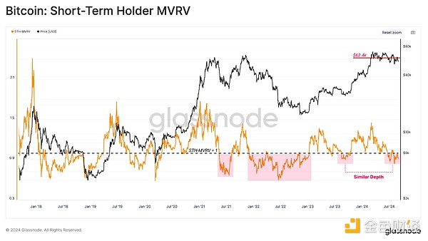 Glassnode: Crypto market volatility may increase in the short term, approaching the turbulent 2019