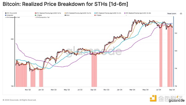 Glassnode: Crypto market volatility may increase in the short term, approaching the turbulent 2019