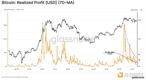 Glassnode: Crypto market volatility may increase in the short term, approaching the turbulent 2019