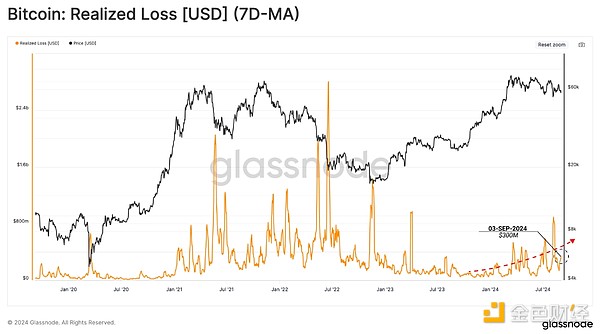 Glassnode: Crypto market volatility may increase in the short term, approaching the turbulent 2019