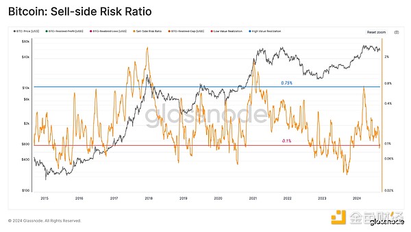 Glassnode: Crypto market volatility may increase in the short term, approaching the turbulent 2019