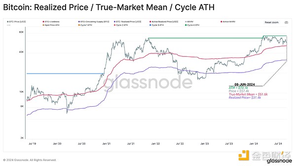 Glassnode: Crypto market volatility may increase in the short term, approaching the turbulent 2019