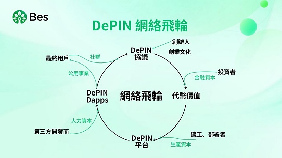 BES赋能碳中和：金字塔能量AI智能空气净化器的DePIN创新实践