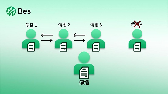 BES赋能碳中和：金字塔能量AI智能空气净化器的DePIN创新实践