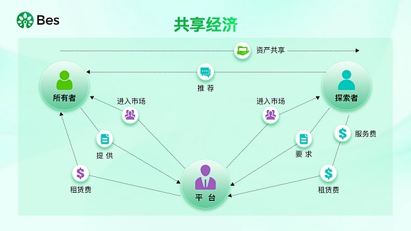 区块链驱动的空气净化革命：深入探讨金字塔能量 AI 智能净化器DPIN生态体系