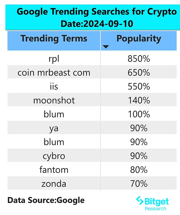 Bitget 研究院：美国 CPI 数据于本周三公布，市场出现日内反弹但仍需警惕探底风险 image 1