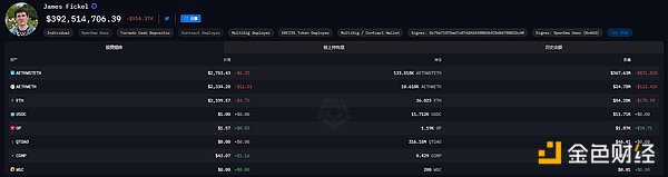 Inventory of the recent positions of whales: Vitalik's wealth has shrunk by $340 million from a high level, and TRX's rise has helped Sun Yuchen outperform BTC