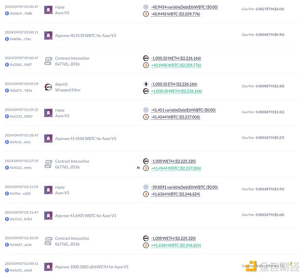 Inventory of the recent positions of the giant whales: Vitalik’s wealth has shrunk by 340 million US dollars from a high point, and TRX has helped Sun Yuchen outperform BTC