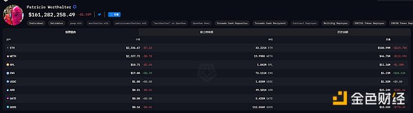 Inventory of the recent positions of the giant whales: Vitalik’s wealth has shrunk by 340 million US dollars from a high point, and TRX has helped Sun Yuchen outperform BTC