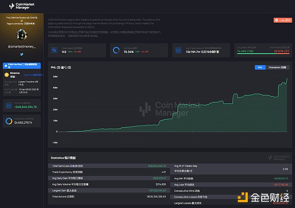 Inventory of the recent positions of the giant whales: Vitalik's wealth has shrunk by 340 million US dollars from a high point, and TRX has helped Sun Yuchen outperform BTC