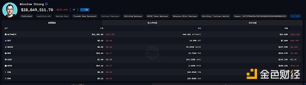 Inventory of the recent positions of the giant whales: Vitalik's wealth has shrunk by 340 million US dollars from a high point, and TRX has helped Sun Yuchen outperform BTC