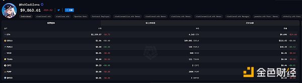 盘点巨鲸们的近期仓位：Vitalik财富高位缩水3.4亿美元，TRX拉升助孙宇晨跑赢BTC