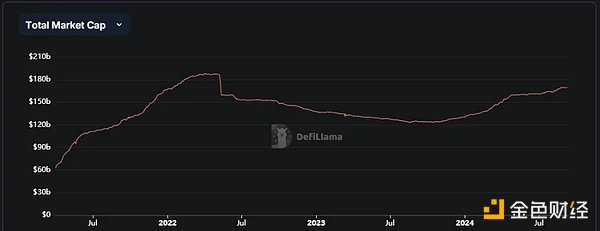 PayFiは金融革命をリードするか？Web3決済プロジェクトのトップ5を把握する