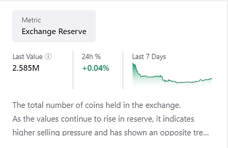 BTC 交易所储备