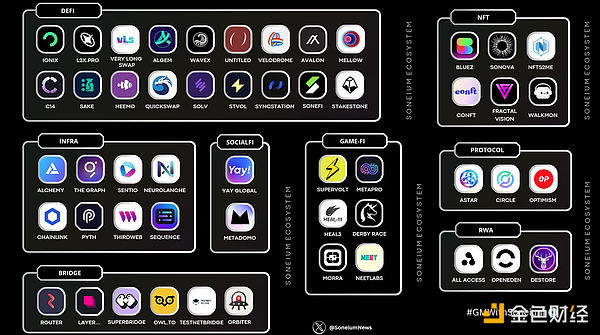 Soneium Ecosystem