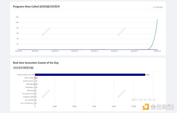 Aleo mainnet launch king turned 