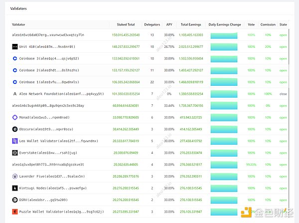 Aleo mainnet launch king turned into 