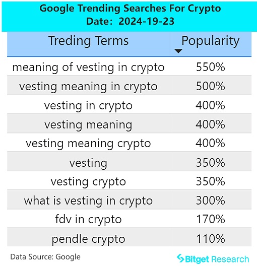 Bitget 研究院：SUI生态TVL突破9亿美金创新高，Solana Breakpoint利好频出支撑SOL远期价格 image 1