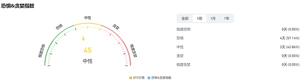 波场TRON行业周报：降息周期开启，比特币再度站稳6万美元大关