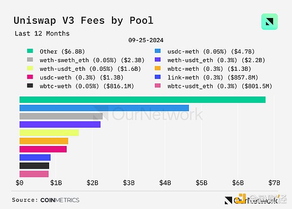 Data interpretation of DEX: trading volume increased by 100% year-on-year, with weekly trading volume reaching US$17 billion