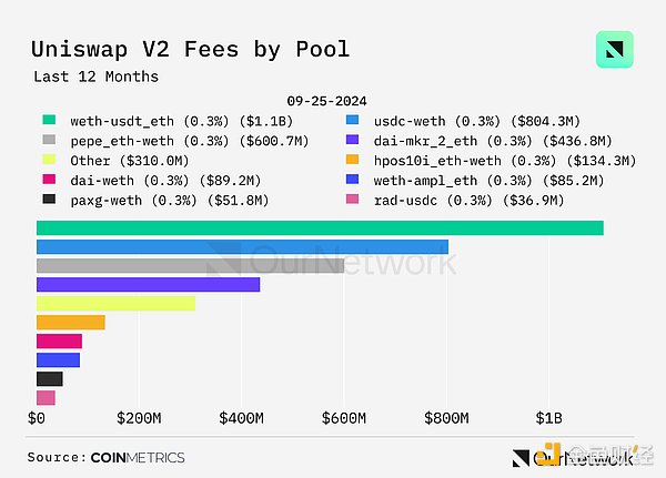 Data interpretation of DEX: trading volume increased by 100% year-on-year, with weekly trading volume reaching US$17 billion