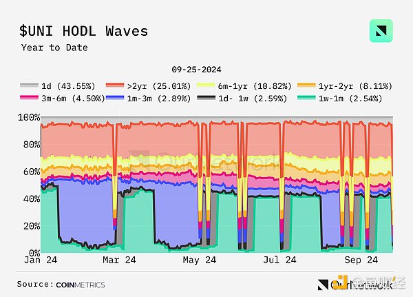 Data interpretation of DEX: trading volume increased by 100% year-on-year, with weekly trading volume reaching US$17 billion