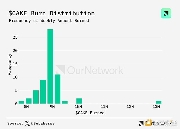 データ説明DEX：取引量は前年比100％増、週間取引量は170億ドルに達する