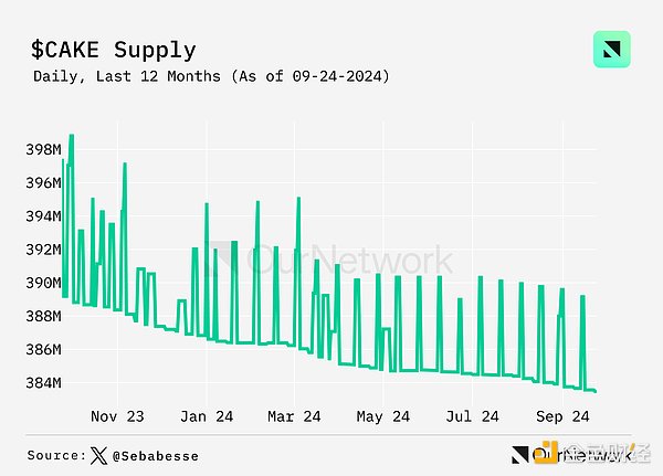 Data interpretation of DEX: trading volume increased by 100% year-on-year, with weekly trading volume reaching US$17 billion