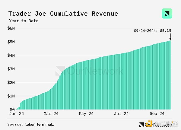 DEX by the Numbers: Volume Up 100% Yoy, Weekly Volume Hits $17 Billion