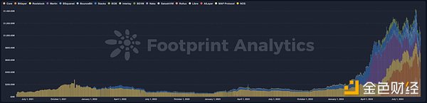 How is the BTCFi that the Bitcoin community has been longing for now?