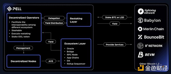 How is the progress of BTCFi, which the Bitcoin community has been thinking about?