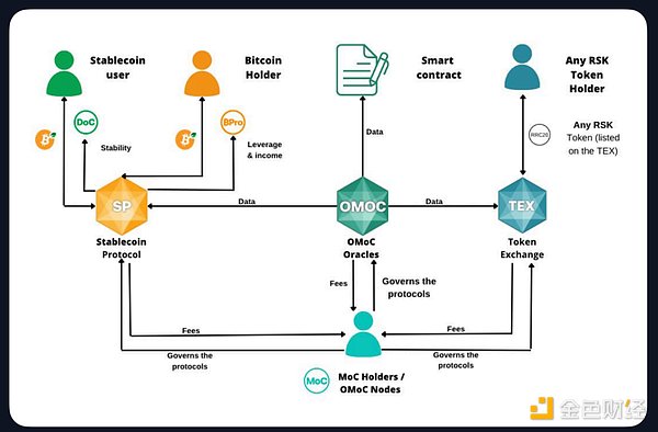 How is BTCFi, which the Bitcoin community has been thinking about, progressing now?