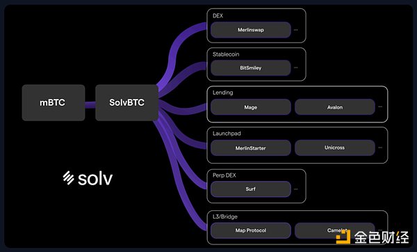 How is BTCFi, which the Bitcoin community has been thinking about, progressing now?