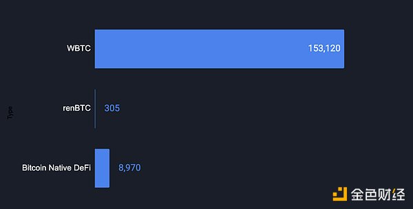 How is the progress of BTCFi, which the Bitcoin community has been thinking about?